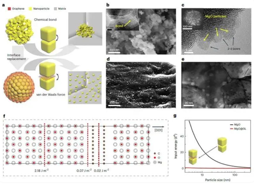 天津大学团队研发出耐 500℃ 超强铝合金，攻克航空航天重要部件高温难题！